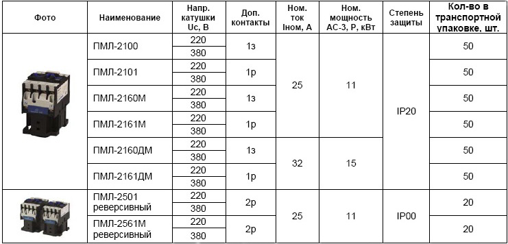 Технические характеристики пускателей ПМЛ