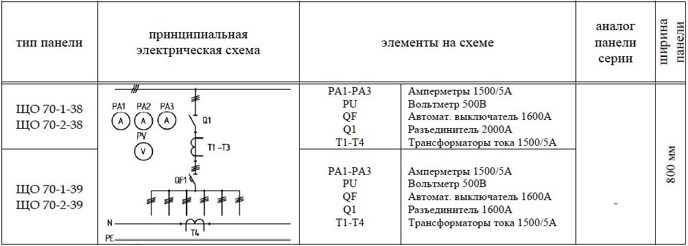 ЩО-70-1-38 (39) панель вводная схема