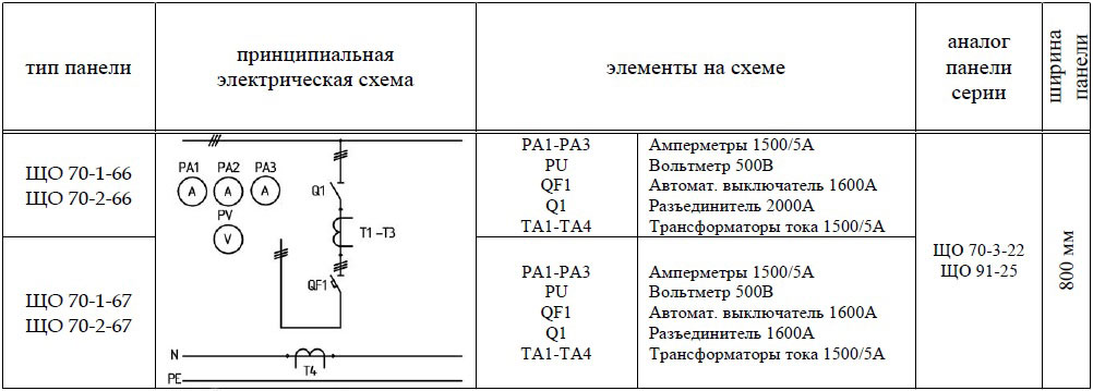 ЩО-70-1-66 ЩО-70-1-67 панель вводная схема